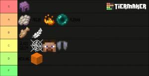 Please leave a diamond if its cool. Minecraft Origins Mod Origins Tier List Community Rank Tiermaker
