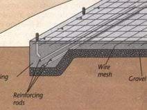 Maybe you would like to learn more about one of these? Concrete Foundation Three Types Of Concrete Foundations The Concrete Network