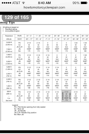 How Much Does Cold Weather Affect Your Jetting Motorcycle