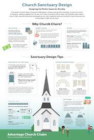 Church Sanctuary Design Designing The Perfect Space For Worship Advantage Church Chairs Blog