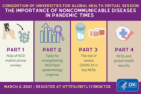 Global Noncommunicable Diseases | Division Of Global Health Protection |  Global Health | Cdc