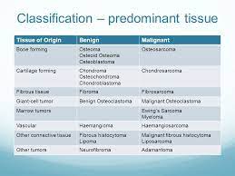 Specific types of benign tumors can turn into malignant tumors. Bone Tumors And Tumor Like Conditions Ppt Video Online Download