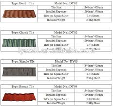 You can only send money. Roofing Sheet Price For Sale In Zambia Buy Roof Tile Roofing Sheet Kerala Metal Roof Tile Product On Alibaba Com