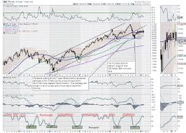 Week Ahead Stable Start To The Week Expected Cracks Might