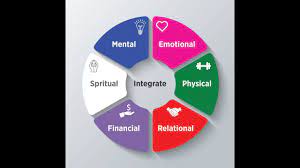 Purpose Integrating All 6 Facets Into Your Life And Business Youtube