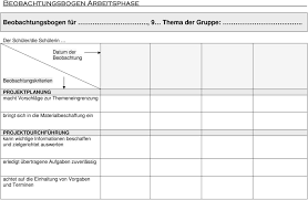 Entdecke rezepte, einrichtungsideen, stilinterpretationen und andere ideen zum ausprobieren. Beobachtungsbogen