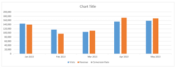 creating 2 charts show 2 different data in one graph asp