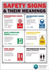 Safety Signs Health And Safety Poster Chemical Safety Safety Posters