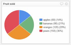 Androidplot How To Add Legend For Pie Chart In Android