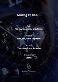 Today S Horoscope Zodiac Star Signs Zodiac Signs Gemini Zodiac Signs Astrology