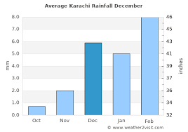 Sign in and start exploring all the free, organizational tools for your email. Karachi Weather In December 2021 Pakistan Averages Weather 2 Visit