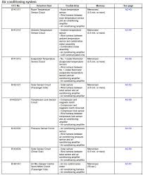 Automotive Air Conditioning Diagnostic Chart Air