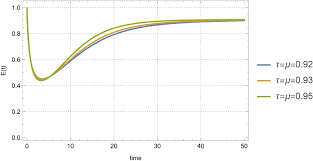 A fractal–fractional order modeling approach to understanding stem  cell-chemotherapy combinations for cancer