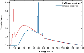 Sohbat bahraminejad razi university verified email at razi.ac.ir. Proposing A Nondestructive And Intelligent System For Simultaneous Determining Flow Regime And Void Fraction Percentage Of Gas Liquid Two Phase Flows Using Polychromatic X Ray Transmission Spectra Springerlink