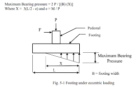 Pylon Sign Footing Design Structural Engineering General