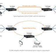 Managed Redundant Ethernet Switch - TC3340 - TC Communications