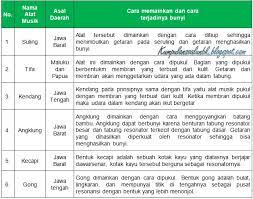 We did not find results for: Kunci Jawaban Halaman 3 4 5 6 7 8 9 11 12 14 15 Kelas 4 Tema 1 Buku Tematik Siswa Kumpulan Soal Ujian