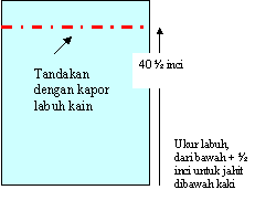 Berapakah panjang pagar itu dalam. Kain Baju Kurung