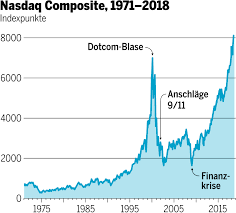 Maybe you would like to learn more about one of these? Us Tech Riesen Treiben Die Borse Von Einem Rekord Zum Nachsten Tages Anzeiger
