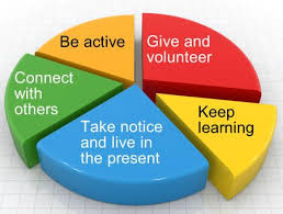 Self Care Well Being Health And Wellbeing Health Matters Wellbeing