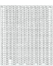 Julian Date Converter Lamasa Jasonkellyphoto Co