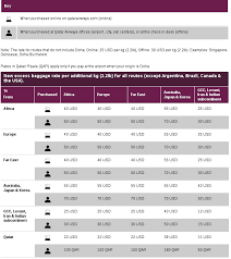 Extra Bag With Qatar Airways Can I Pay For An Extra Bag Travel Stack Exchange