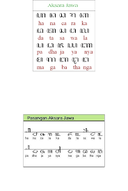 Membaca puisi dengan lafal dan intonasi yang baik dan benar (puisi terlampir) 2. Aksara Jawa