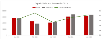 Dashboard Series Creating Combination Charts In Excel