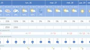 El tiempo en 200.000 ciudades. El Tiempo En Granada Cambios Importantes Para La Proxima Semana