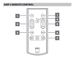 Nad 3020i electrical circuit pdf file download free. Review Nad D 3020 V2 Stereo Integrated Amplifier With Built In Dac And Bluetooth Twittering Machines