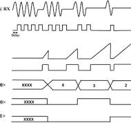 Counter-based CMOS QCWM demodulator for wide frequency range ...