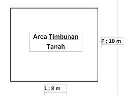 Cara perhitungan volume kebutuhan urugan tanah dapat dihitung menggunakan rumus bangun ruang sesuai dengan bentuk area yang akan diurug, contohnya ketika kita hendak mengurug halaman rumah berbentuk persegi panjang ukuran 5m x 6m setinggi 2m. Cara Menghitung Kebutuhan Tanah Timbun Satuan Per Mobil Truck Sudut Sipil
