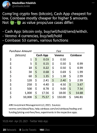 These top crypto exchanges offers high volume, trust and are safe to use. A Top Fintech Analyst For Cathie Wood Compared The Key Features Of 3 Major Crypto Trading Platforms And Found That Venmo Is The Least Appealing Currency News Financial And Business