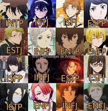 Mbti Bungou Stray Dogs Que Personaje Mbti Personajes De Anime Facebook Our behaviors are different and our thinking function is even more far apart. mbti bungou stray dogs que personaje