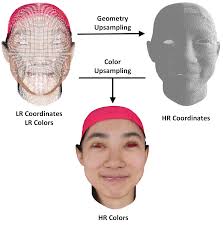 arXiv:2209.06112v2 [cs.CV] 16 Nov 2022