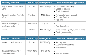 Planning for the unexpected (bcp). The Coffee Startup Tips For Starting Running A Coffee Business In Australia