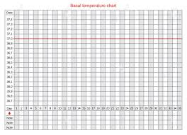 Vector Basal Chart Of Body Temperature On Celsius Schedule For