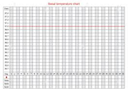 vector basal chart of body temperature on celsius schedule for