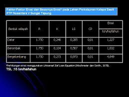 Kerapatan tanaman merupakan salah satu faktor yang mempengaruhi tingkat produksi tanaman kelapa sawit. Pengembangan Model Pengelolaan Perkebunan Kelapa Sawit Plasma Berkelanjutan
