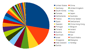 Biomedical engineers and bioengineers apply their knowledge of life sciences and technology to solve problems that affect life on earth. World Top Biomedical Engineering Universities 2019