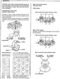 Question About Rod Bearings Page 2 Cb7tuner Forums