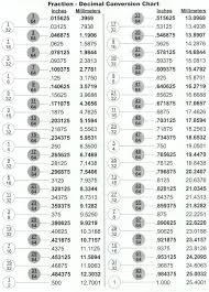 39 unfolded decimal chart for inches