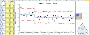 Re Calculate Control Limits On Control Chart Template