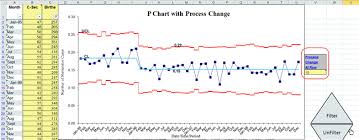 re calculate control limits on control chart template