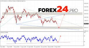If you wish to receive instant email notification when the price reaches or breaches a specific price level, set min and max values and enter your email. Bitcoin Forecast And Analysis Btc Usd January 28 2021 Forex24 Pro