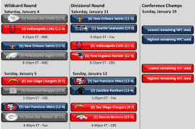 Nfl Playoff Schedule And Bracket 2014 Saints Chargers