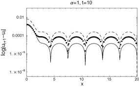 Www Tutorcircle Com Laplace Inverse Of 1 Fafzq Html Laplace Calculus Differential Equations