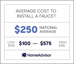Maybe you would like to learn more about one of these? 2021 Cost To Install Or Replace A Faucet Kitchen Bathroom Homeadvisor