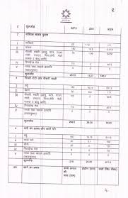 mdm menu in haryana for primary middle classes in haryana