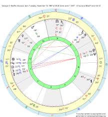 64 methodical birth chart scorpio